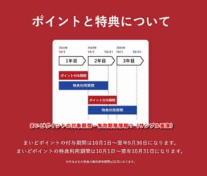 まいどポイントの対象期間・有効期限情報！