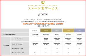 grove（グローブ）のWEB会員クーポン情報！【sample】